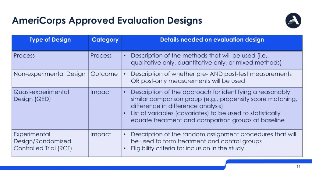 americorps approved evaluation designs