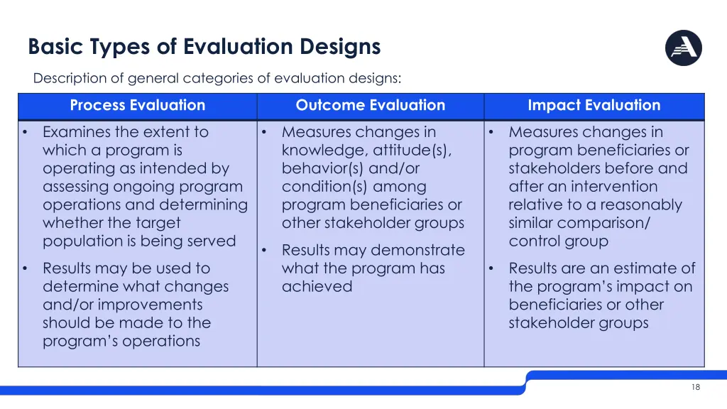 basic types of evaluation designs 1