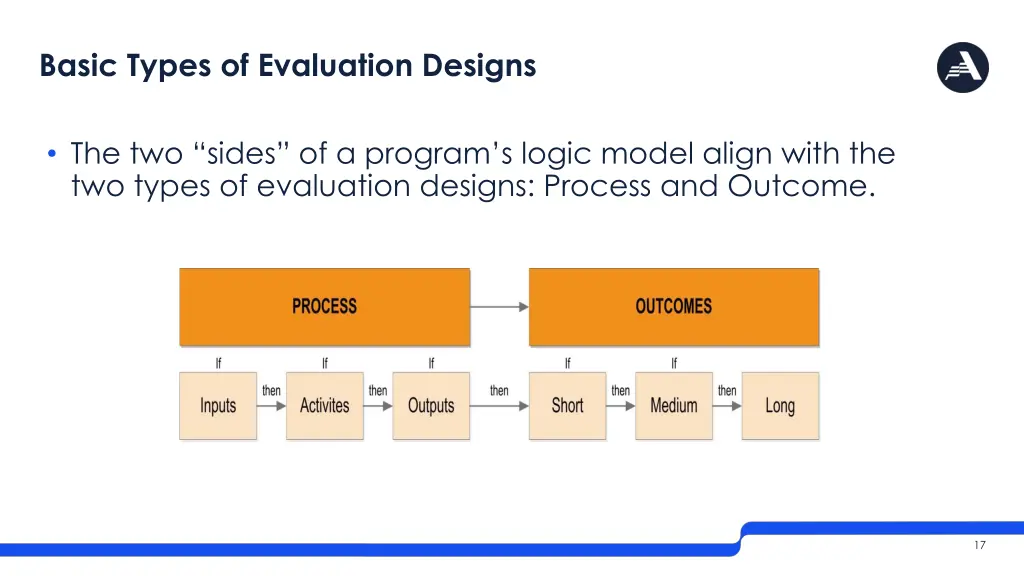 basic types of evaluation designs