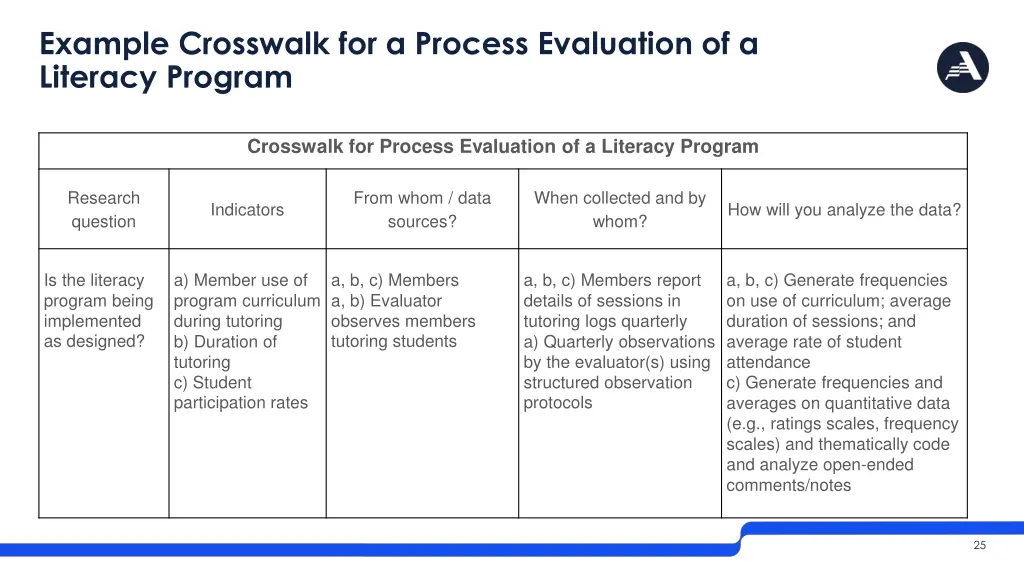 example crosswalk for a process evaluation