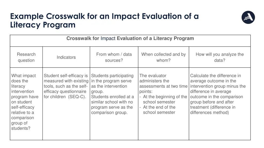 example crosswalk for an impact evaluation 1