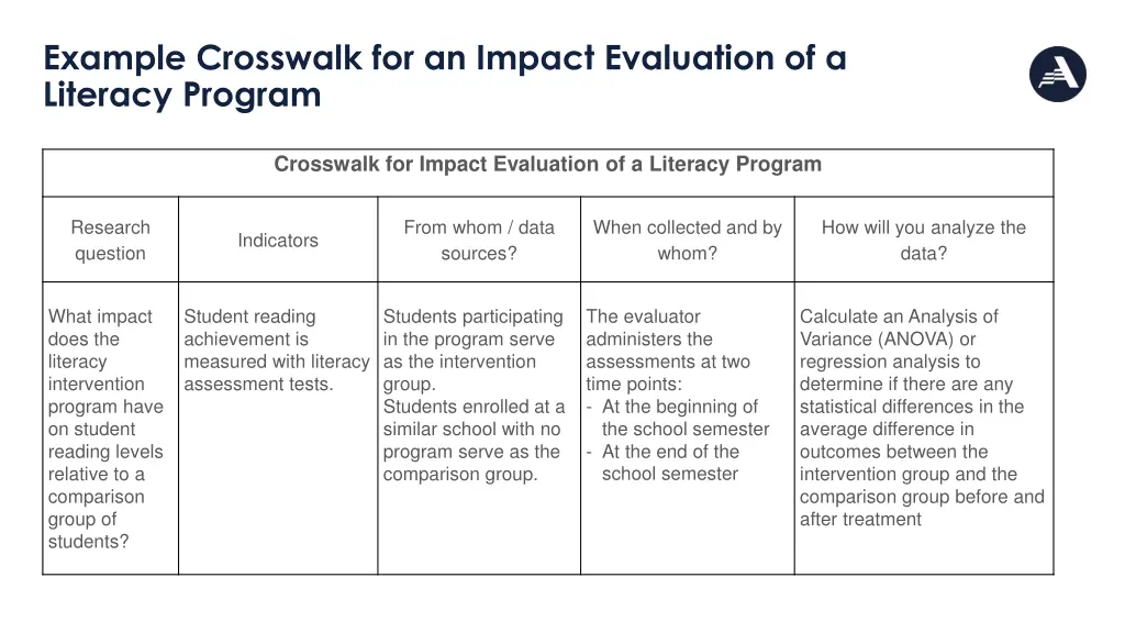 example crosswalk for an impact evaluation