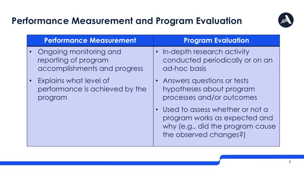 performance measurement and program evaluation