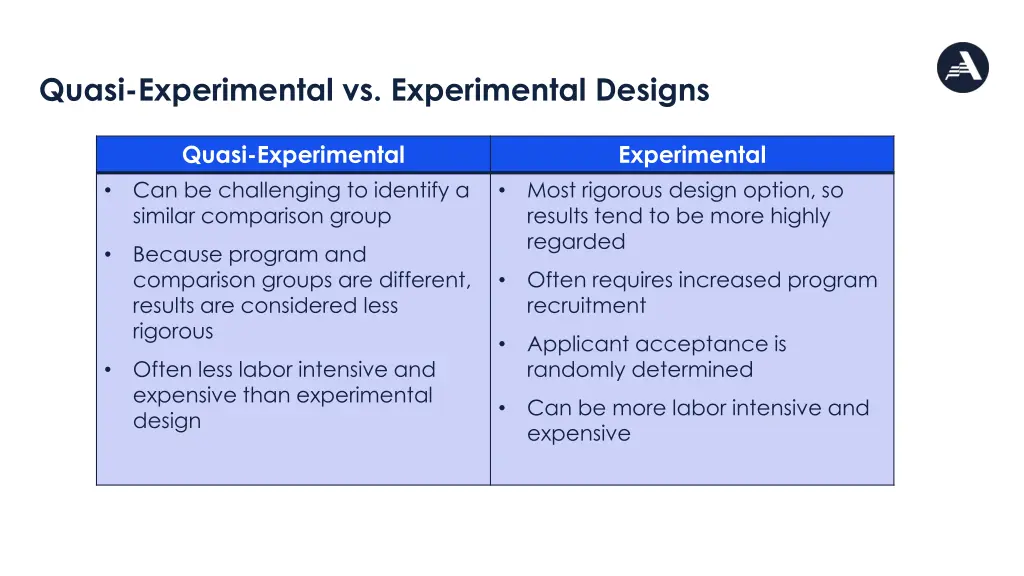 quasi experimental vs experimental designs