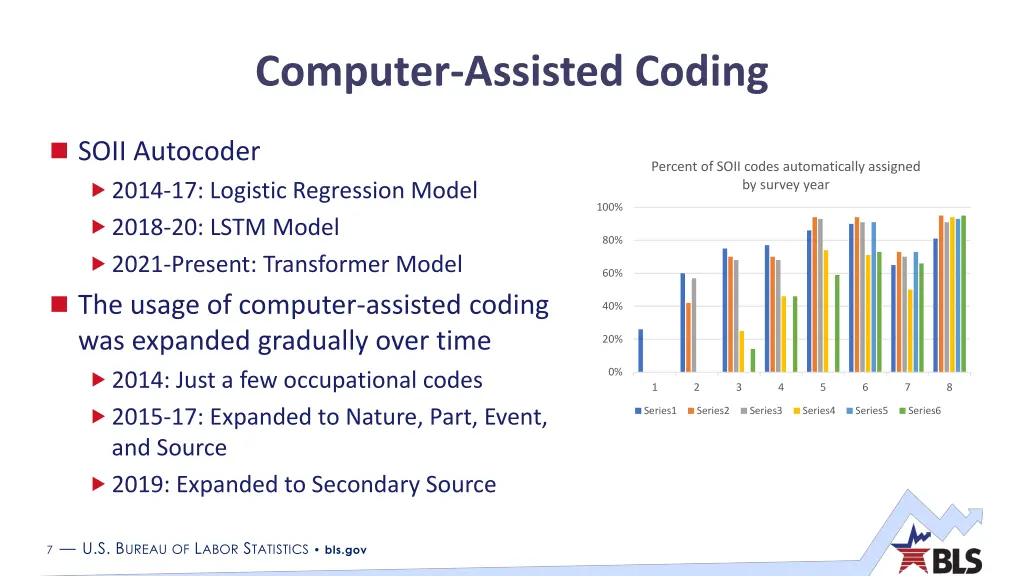 computer assisted coding