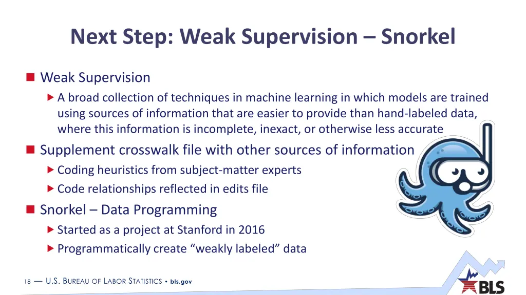 next step weak supervision snorkel