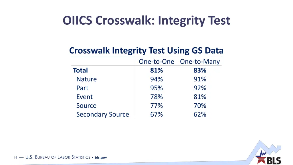 oiics crosswalk integrity test 1