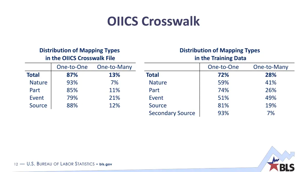 oiics crosswalk
