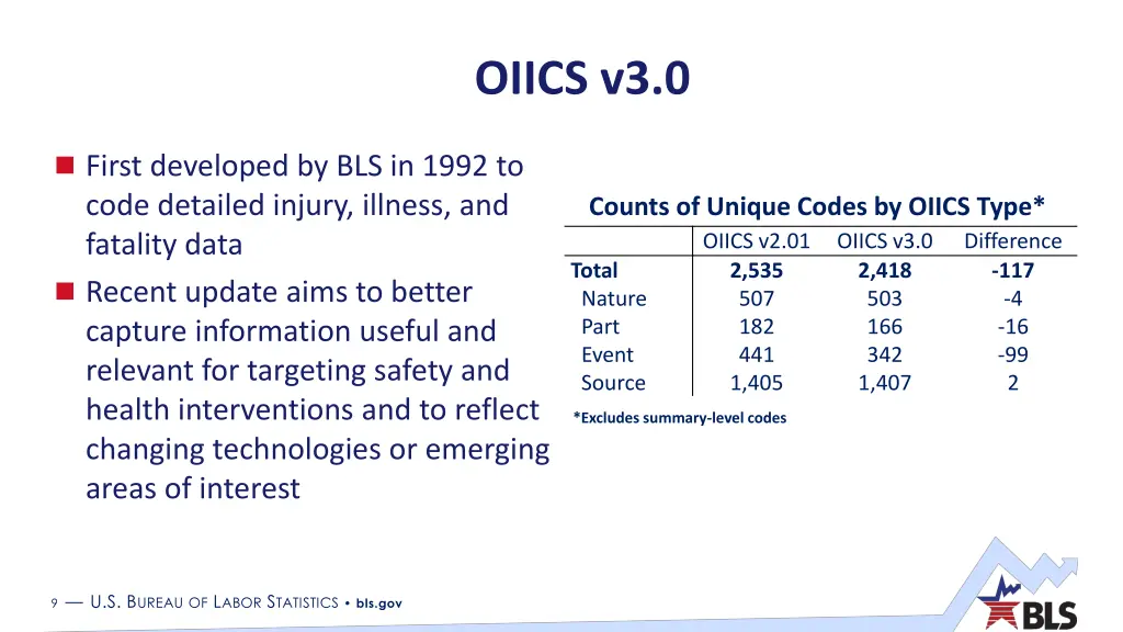 oiics v3 0