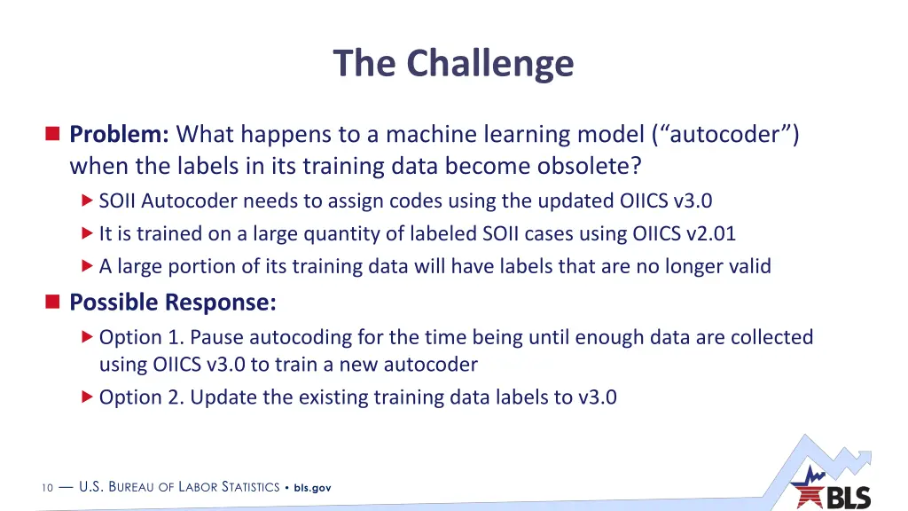 the challenge