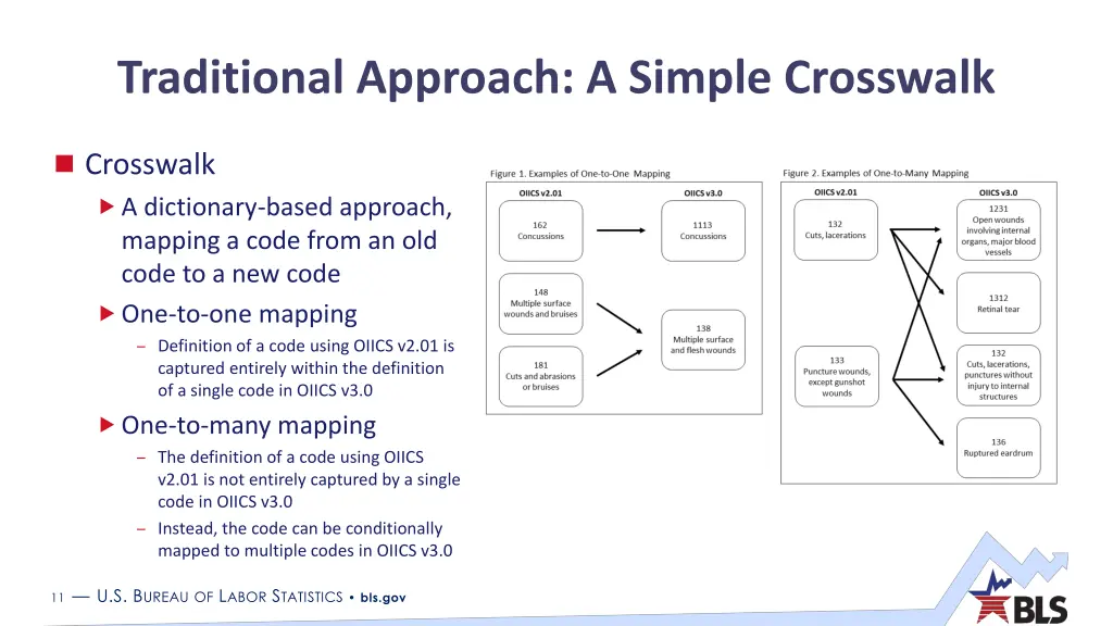 traditional approach a simple crosswalk