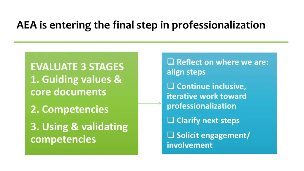 aea is entering the final step