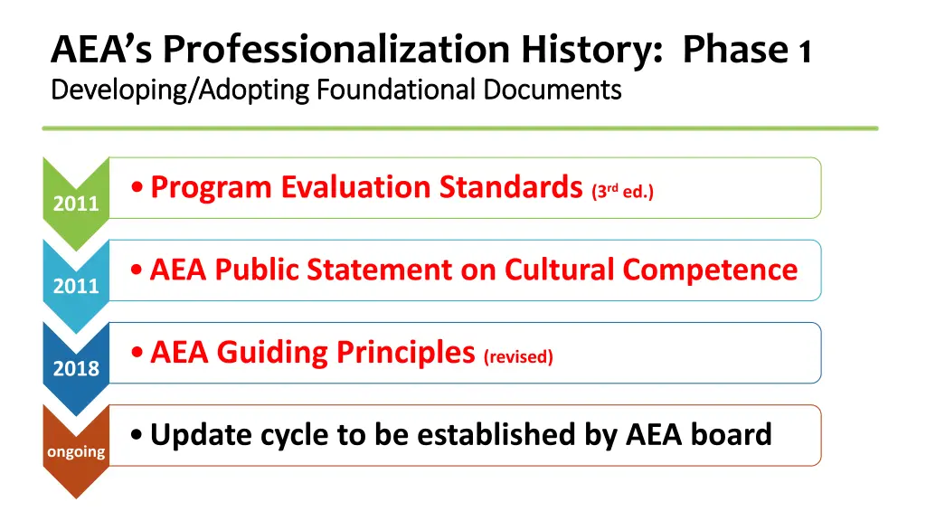 aea s professionalization history phase