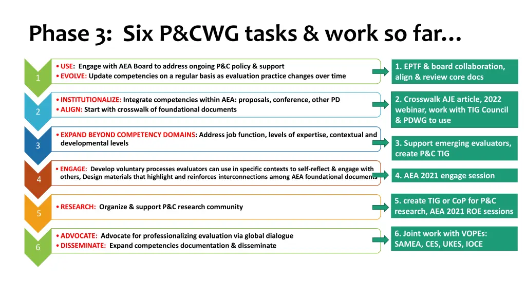phase 3 six p cwg tasks work so far