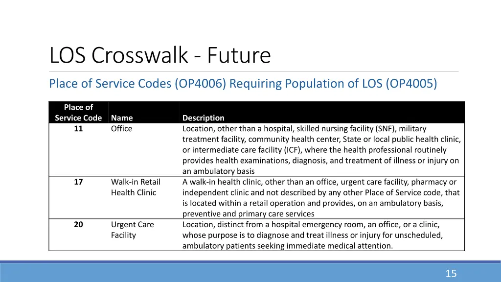 los crosswalk future 2