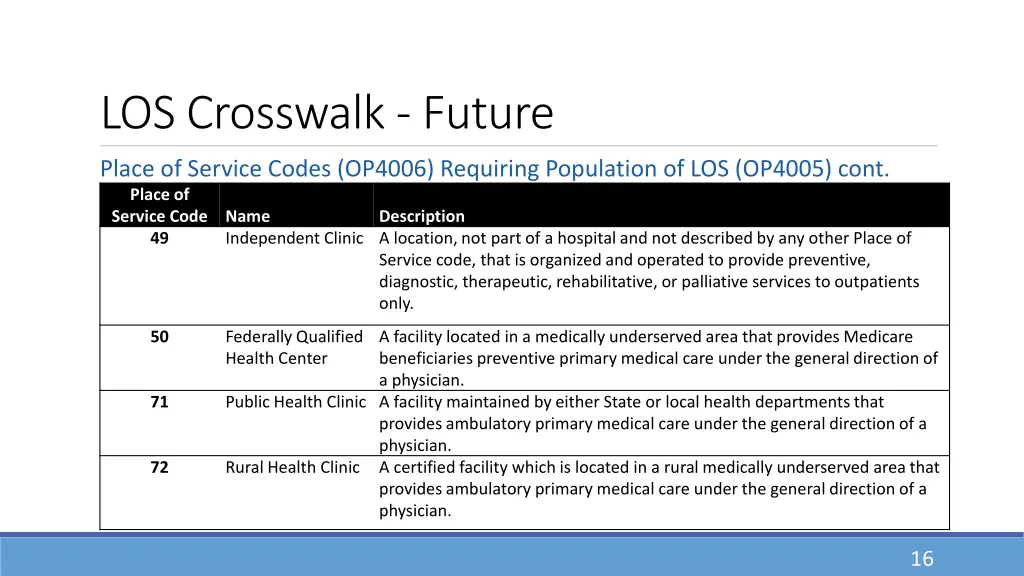 los crosswalk future 3
