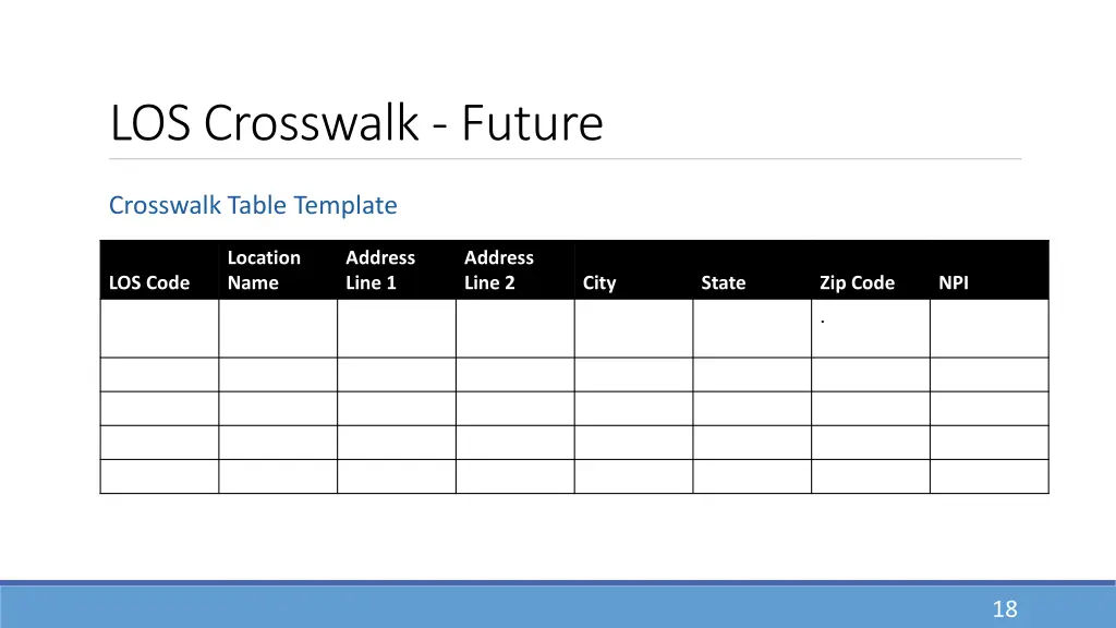 los crosswalk future 5