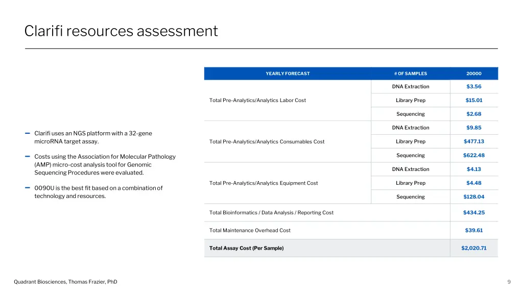clarifi resources assessment