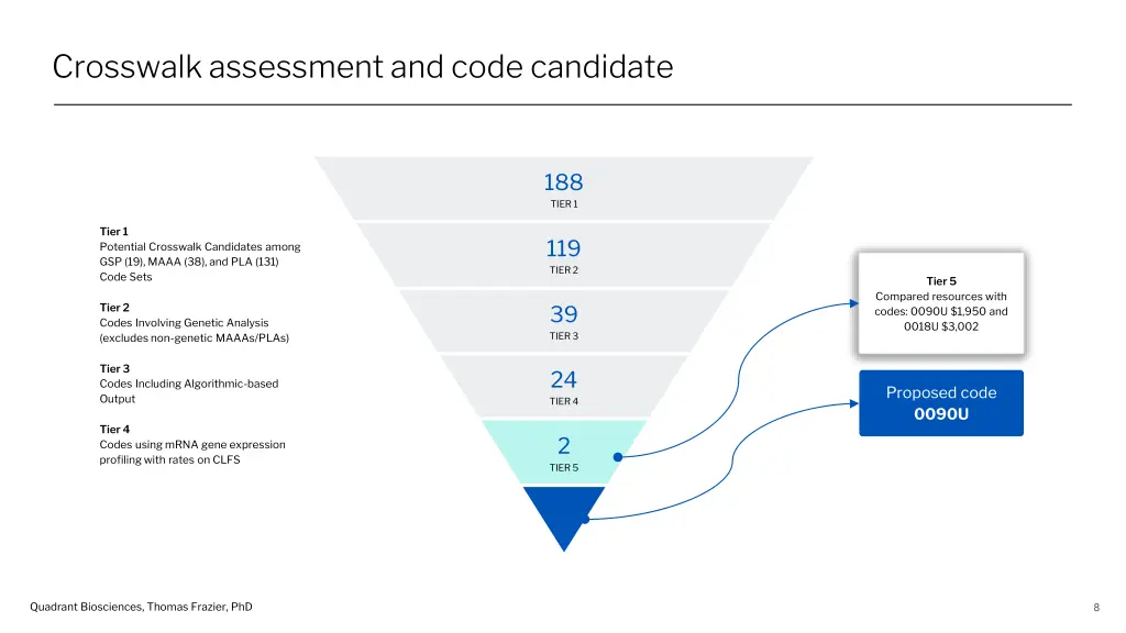 crosswalk assessment and code candidate