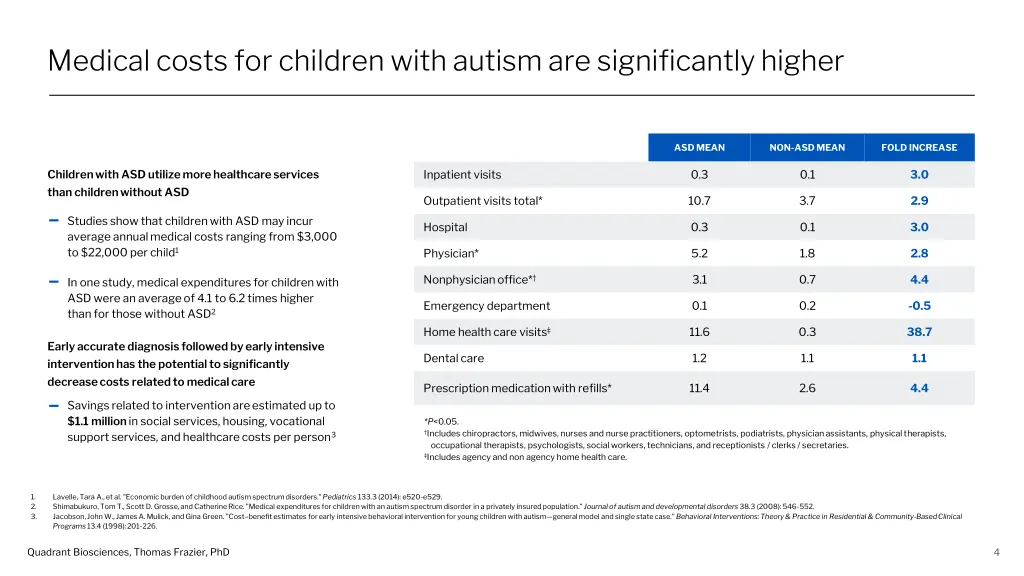 medical costs for children with autism