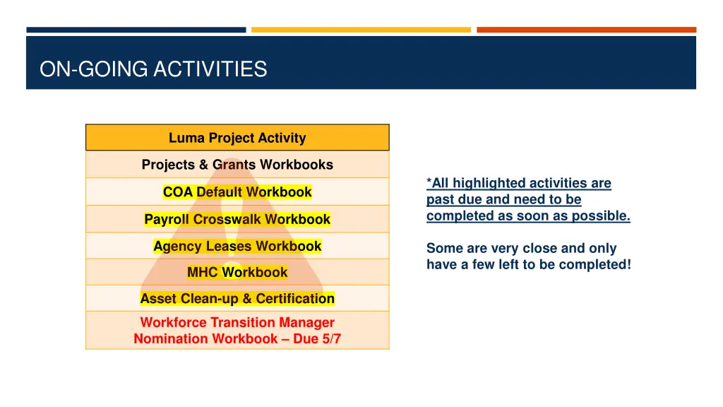 on going activities 1