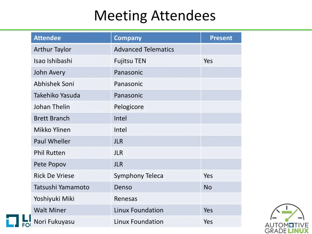 meeting attendees