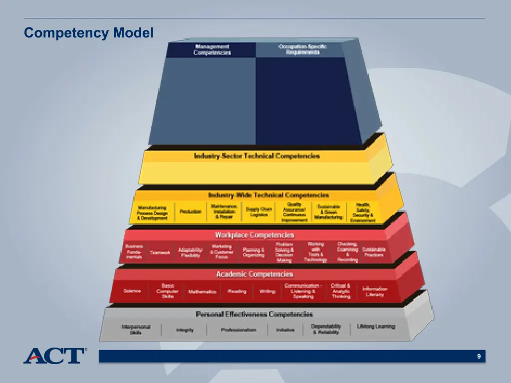 competency model