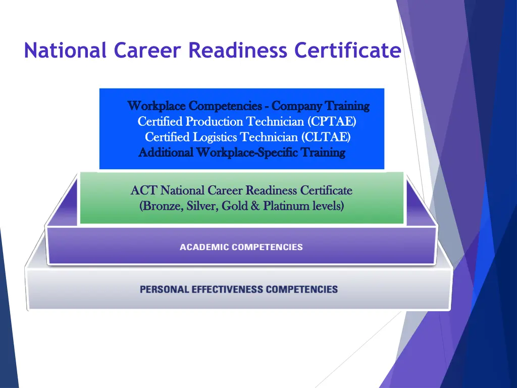 national career readiness certificate
