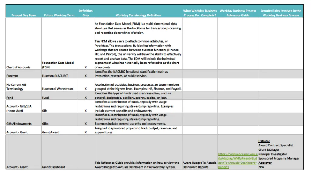 slide7