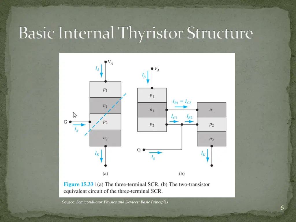 basic internal thyristorstructure