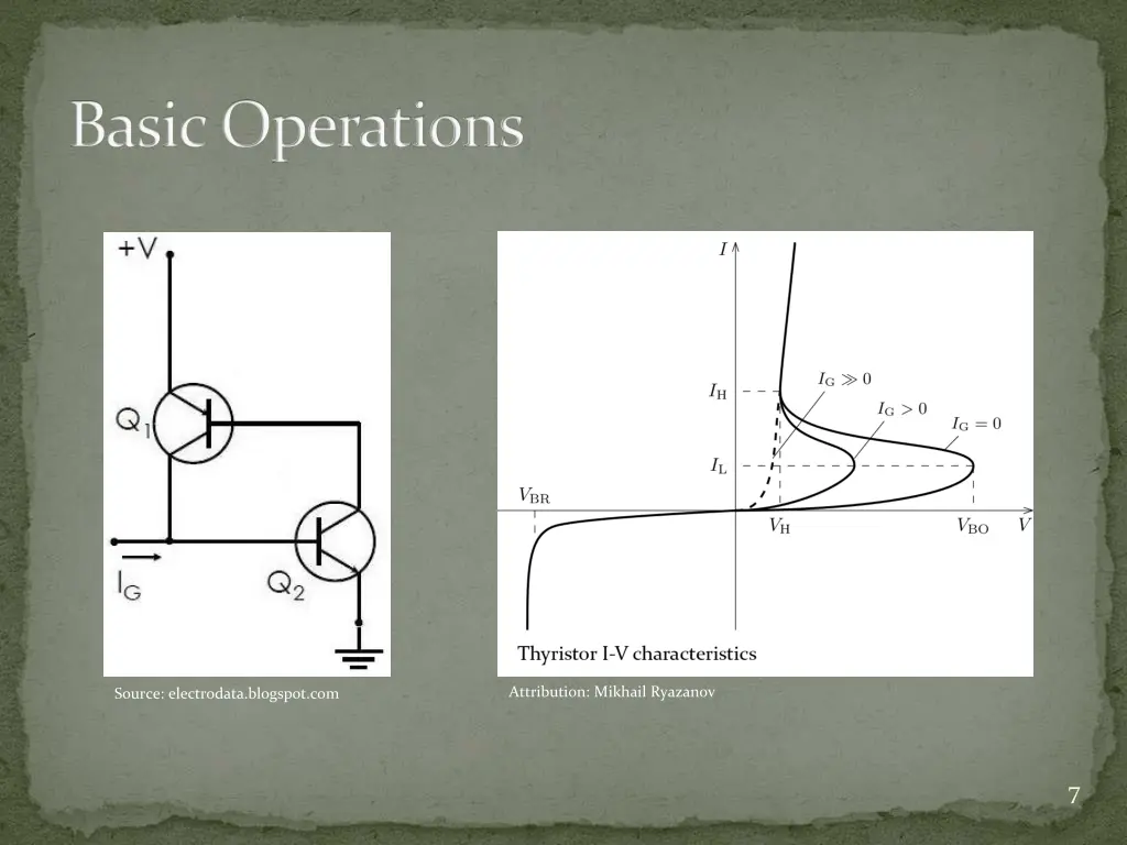 basic operations