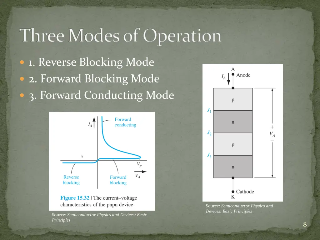 three modes of operation