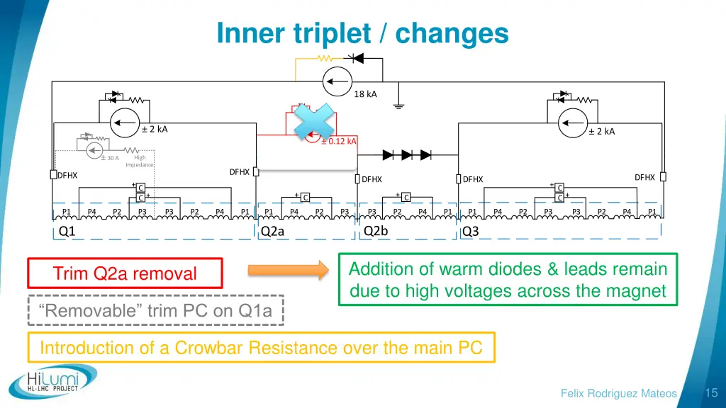 inner triplet changes