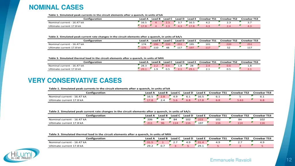 nominal cases