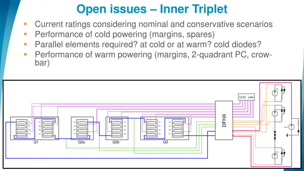 open issues inner triplet current ratings