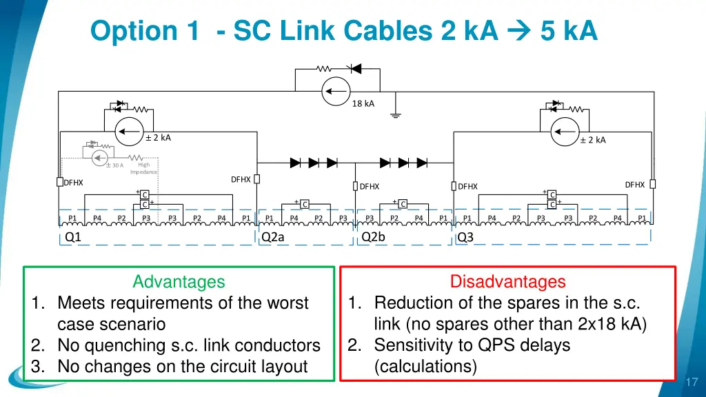 option 1 sc link cables 2 ka