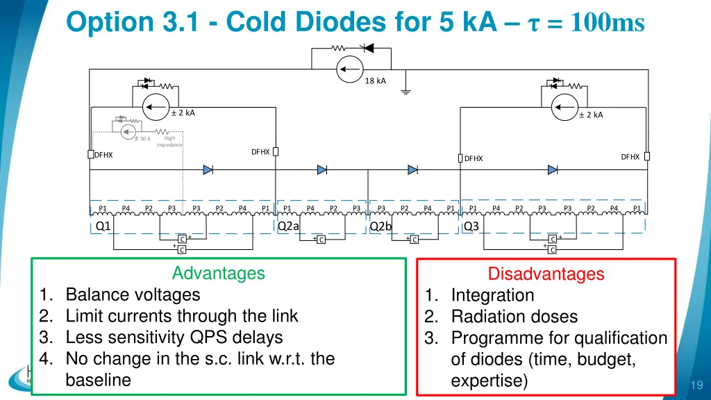 option 3 1 cold diodes for 5 ka 100ms