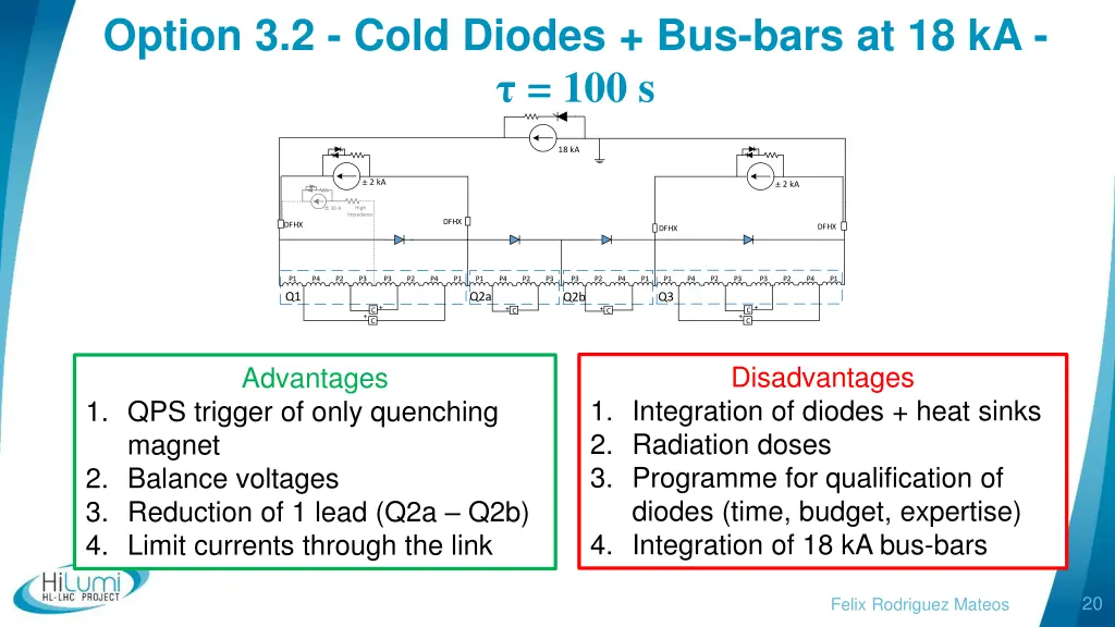 option 3 2 cold diodes bus bars at 18 ka 100 s