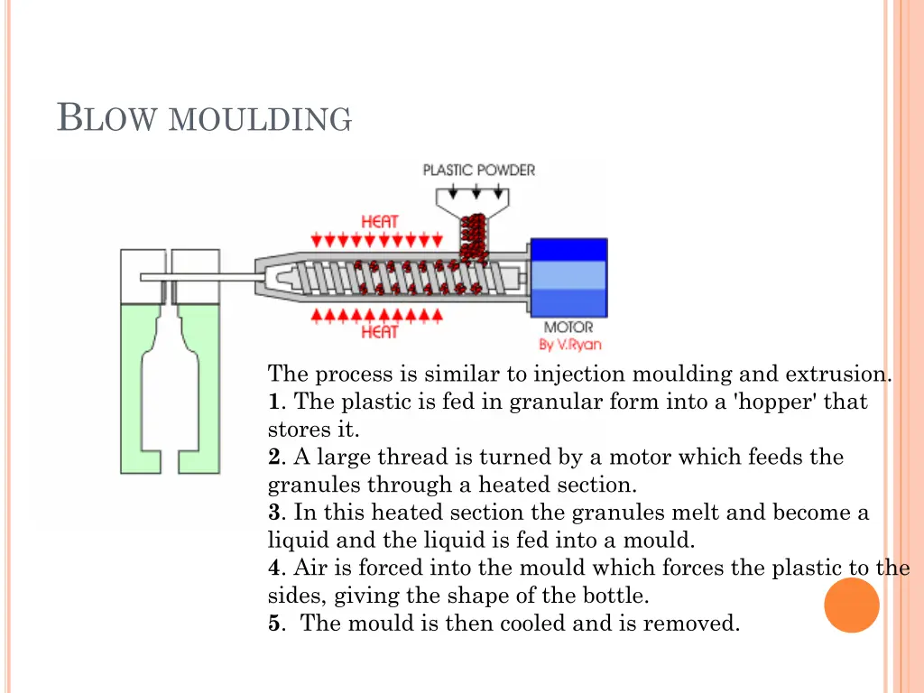 b low moulding 1