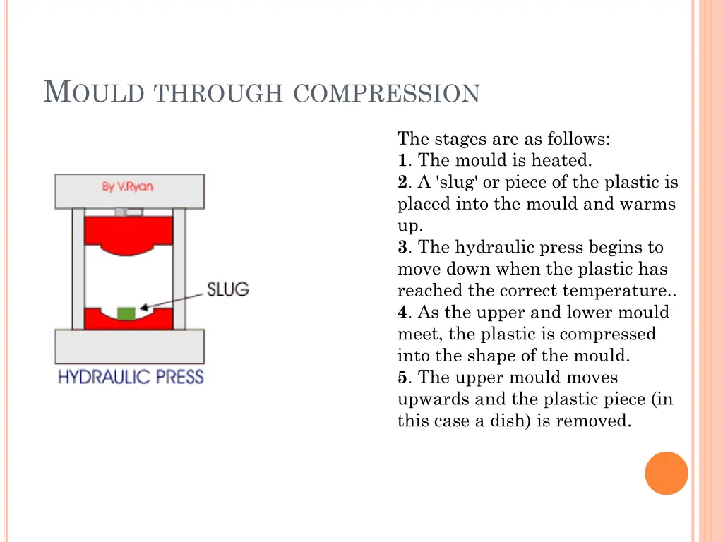 m ould through compression