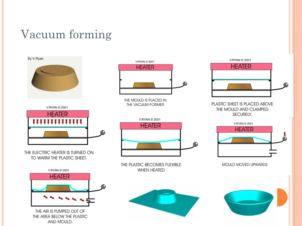 vacuum forming