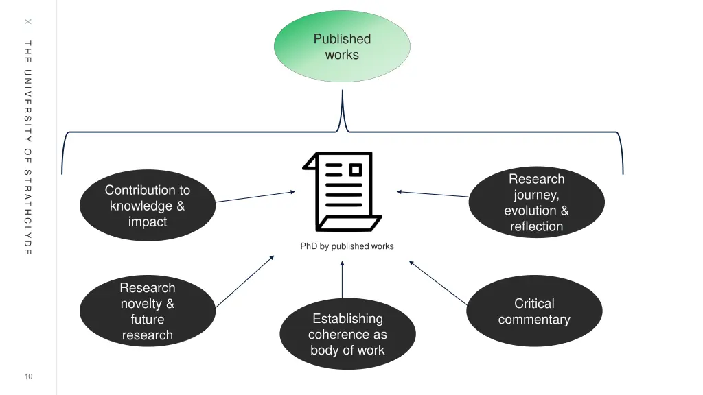 slide10