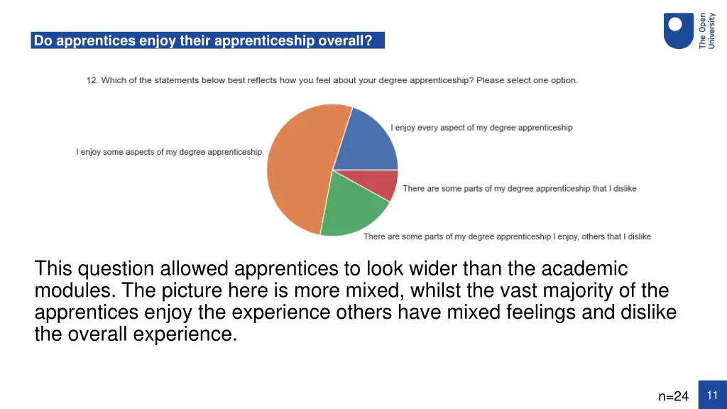 do apprentices enjoy their apprenticeship overall