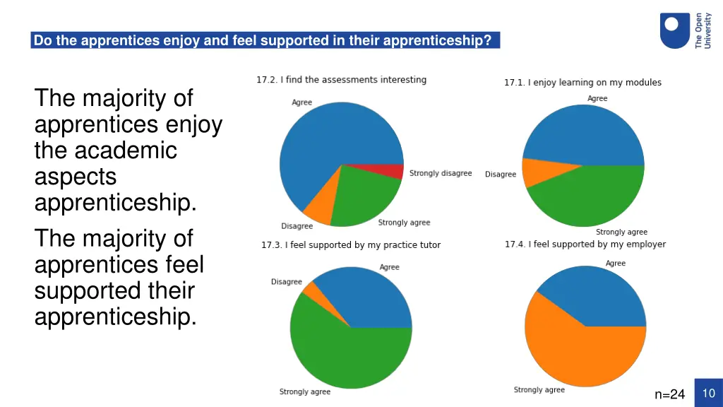 do the apprentices enjoy and feel supported
