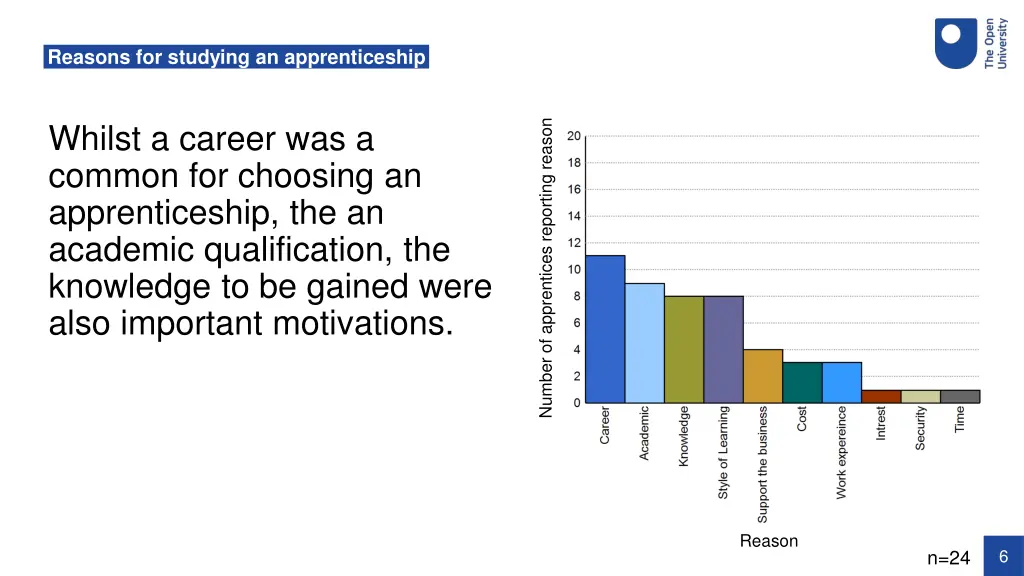 reasons for studying an apprenticeship