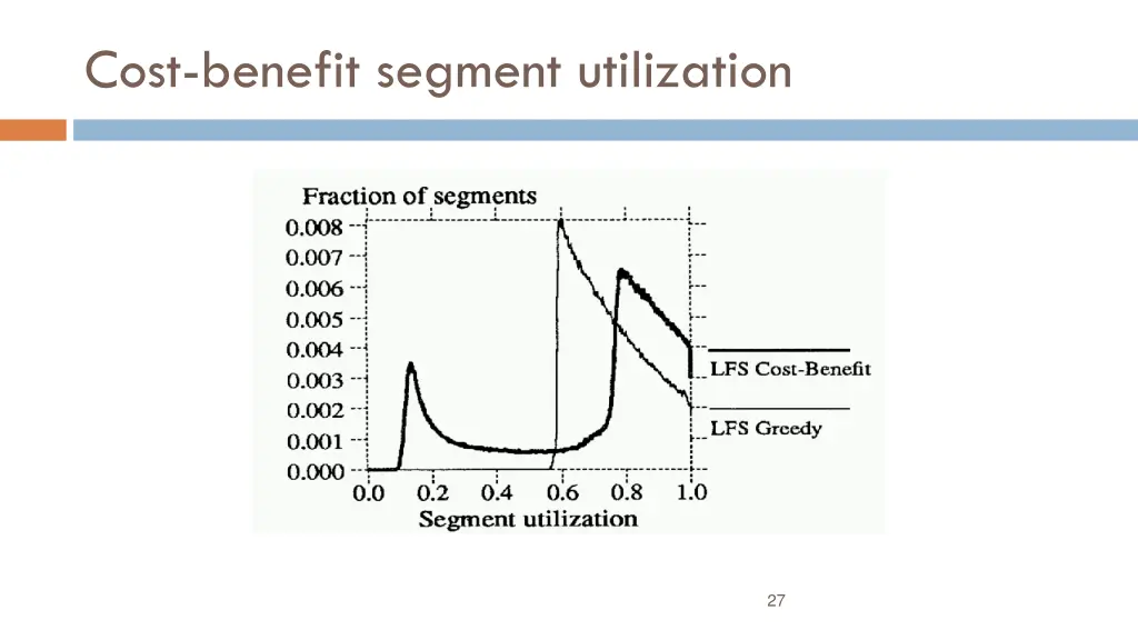 cost benefit segment utilization