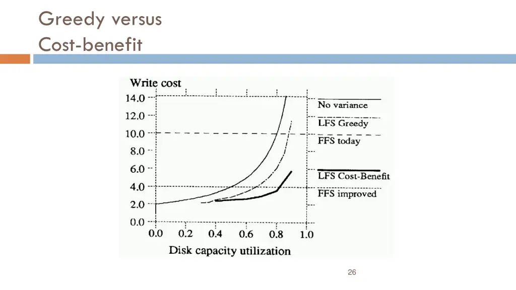 greedy versus cost benefit