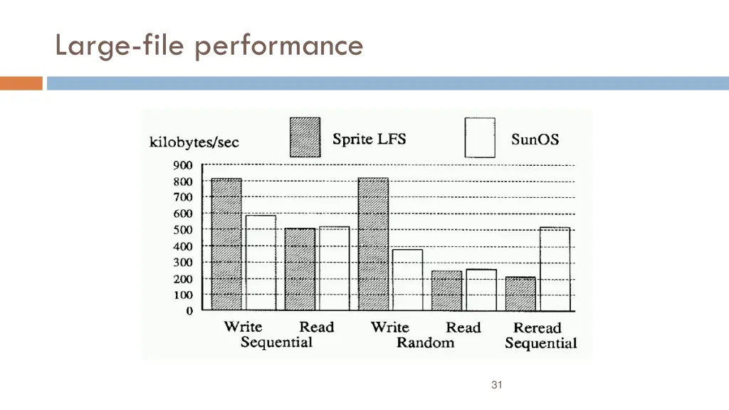 large file performance