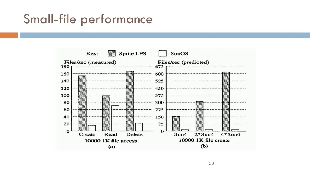small file performance