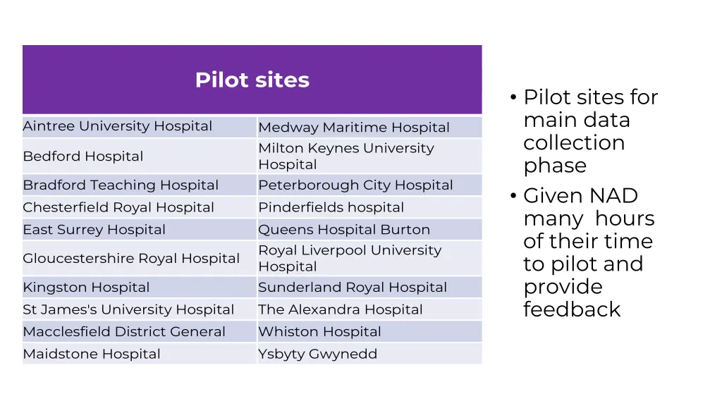 pilot sites